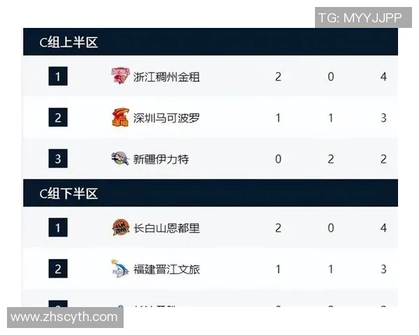 辽篮CBA俱乐部杯爆冷出局，王岚嵚三场15中3，能进国家队让人意外！