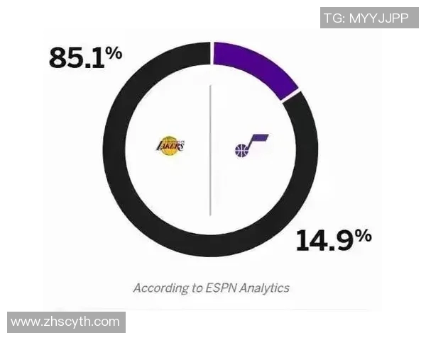 爵士vs湖人前瞻：湖人两大主力缺阵，东詹带队力争三杀爵士